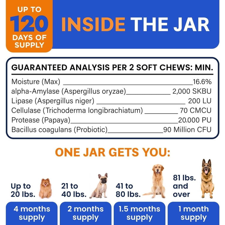 Inside the jar - guaranteed analysis