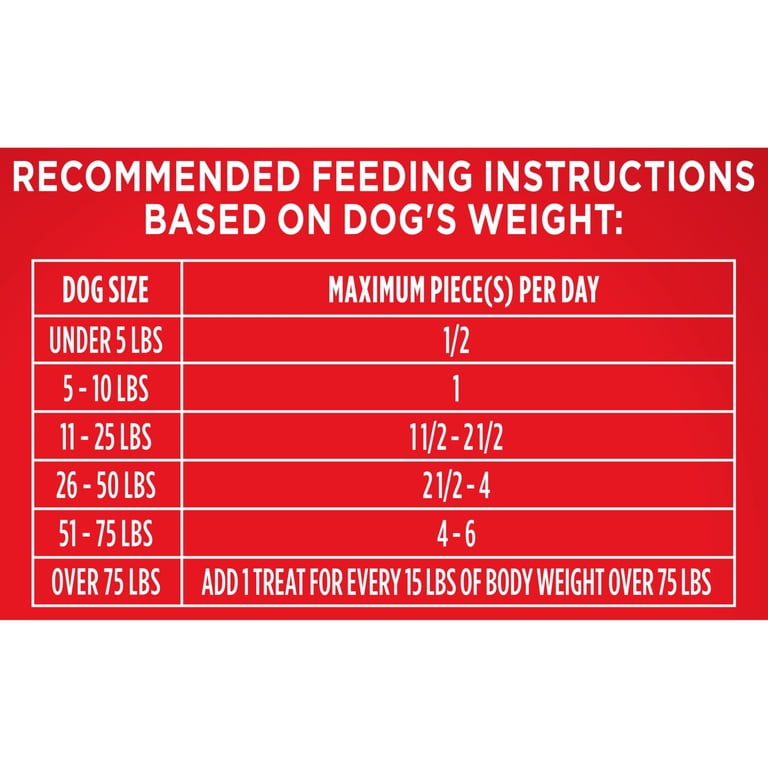 Milk-Bone Flavor Snacks Small Dog Biscuits, 24 oz