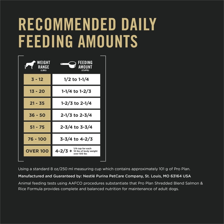 Purina Pro Plan Complete Essentials Salmon & Rice Adult Dry Dog Food, 33 lb